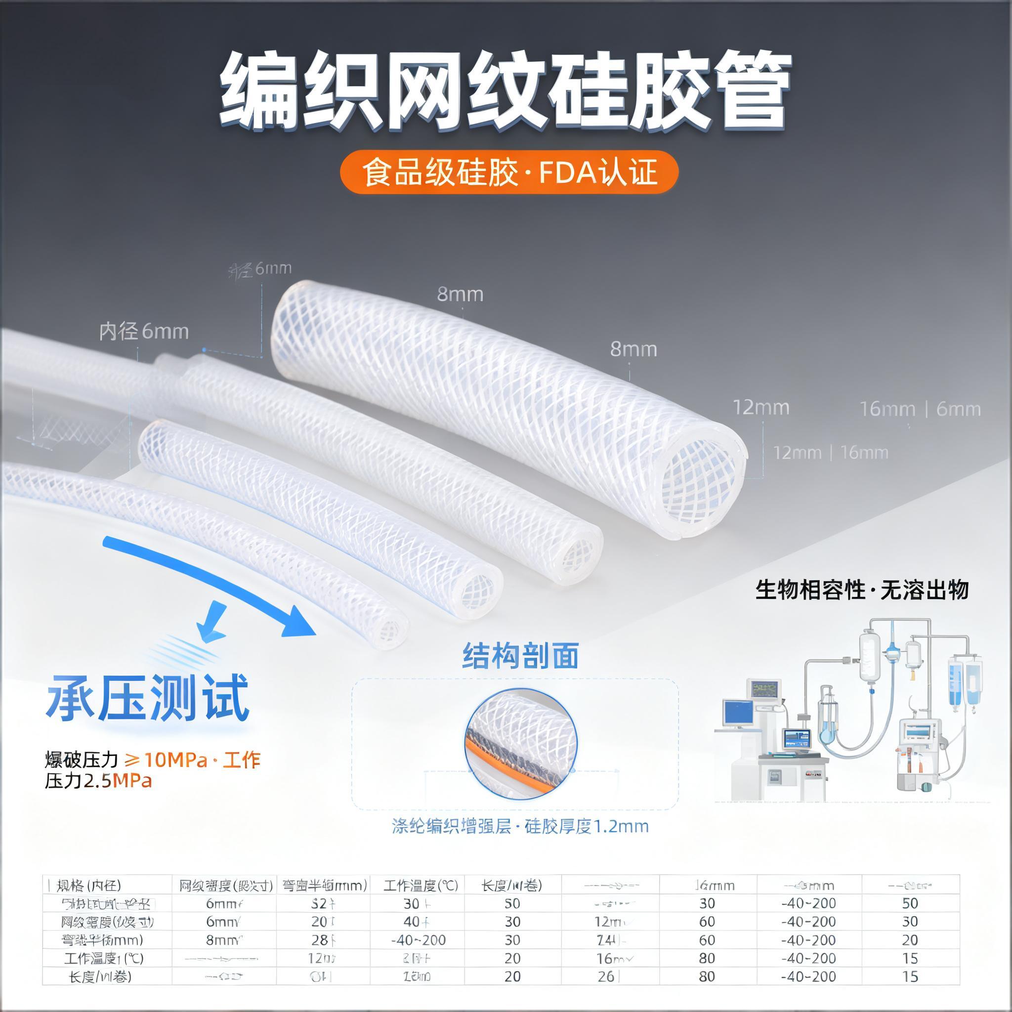 編織網紋矽膠管