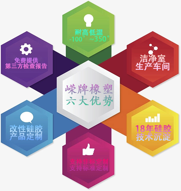 六大優（yōu）勢